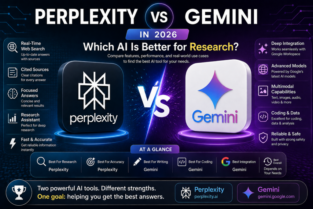 Perplexity vs Gemini in 2026 comparison